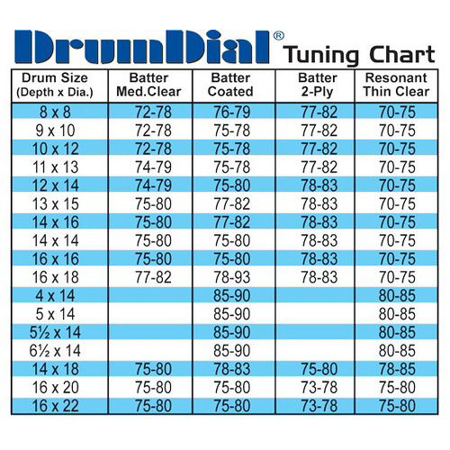 Stemmeapparat Drum Dial DD, For Trommer MusikkMiljø